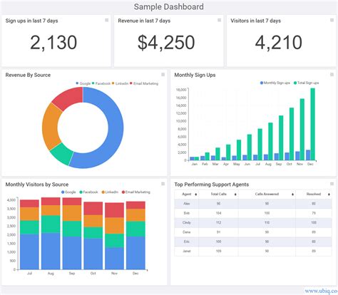 Understanding the Metrics in the Dashboard Overview .
